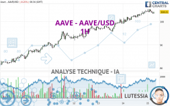 AAVE - AAVE/USD - 1H