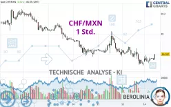 CHF/MXN - 1 Std.