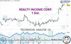 REALTY INCOME CORP. - 1 Std.