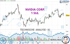 NVIDIA CORP. - 1 uur