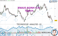 KNAUS AGINH O.N. - Täglich