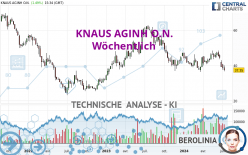 KNAUS AGINH O.N. - Wöchentlich