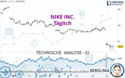 NIKE INC. - Täglich