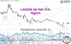 LAIQON AG INH O.N. - Täglich