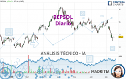 REPSOL - Diario