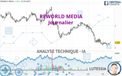 REWORLD MEDIA - Journalier