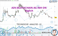 ADV.BLOCKCHAIN AG INH ON - Täglich