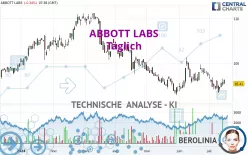 ABBOTT LABS - Täglich