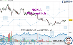 NOKIA - Wöchentlich