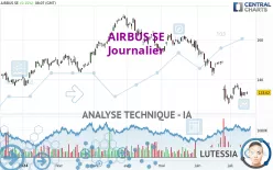 AIRBUS SE - Journalier