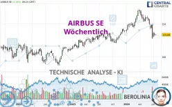 AIRBUS SE - Wöchentlich