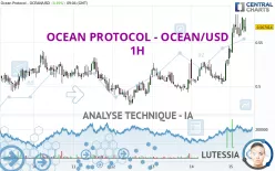 OCEAN PROTOCOL - OCEAN/USD - 1H