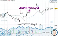 CREDIT AGRICOLE - 1H