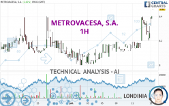 METROVACESA, S.A. - 1H