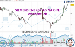 SIEMENS ENERGY AG NA O.N. - Hebdomadaire