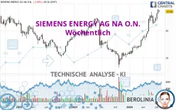 SIEMENS ENERGY AG NA O.N. - Hebdomadaire