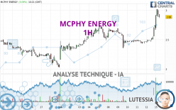 MCPHY ENERGY - 1H