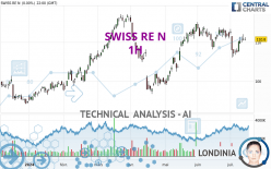 SWISS RE N - 1H