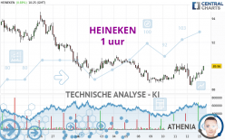 HEINEKEN - 1 uur