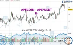 APECOIN - APE/USDT - 1H