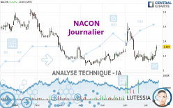 NACON - Journalier