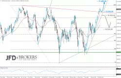 IBEX35 INDEX - Täglich