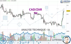 CAD/ZAR - 1H