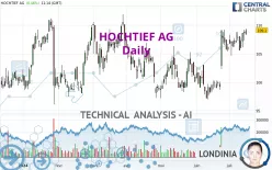 HOCHTIEF AG - Daily