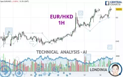 EUR/HKD - 1H