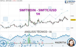 SWFTCOIN - SWFTC/USD - 1H