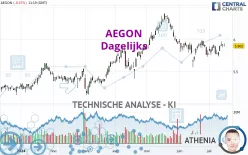 AEGON - Dagelijks