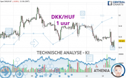 DKK/HUF - 1 uur