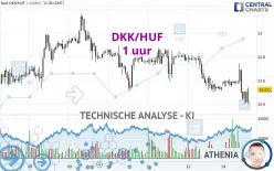 DKK/HUF - 1 uur