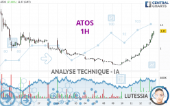 ATOS - 1H