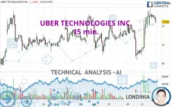 UBER TECHNOLOGIES INC. - 15 min.