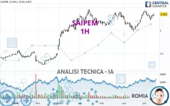 SAIPEM - 1H