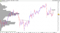 MEDIOBANCA - Semanal