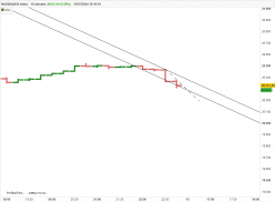 NASDAQ100 INDEX - 15 min.