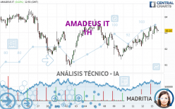 AMADEUS IT - 1H