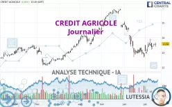 CREDIT AGRICOLE - Journalier