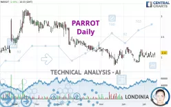 PARROT - Daily