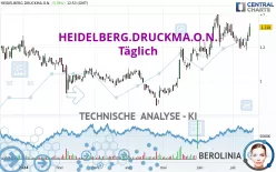 HEIDELBERG.DRUCKMA.O.N. - Täglich