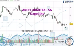 ARCELORMITTAL SA - Journalier