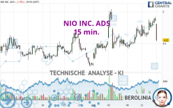 NIO INC. ADS - 15 min.