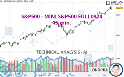 S&P500 - MINI S&P500 FULL0924 - 15 min.