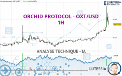 ORCHID PROTOCOL - OXT/USD - 1H