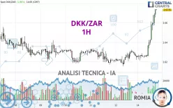 DKK/ZAR - 1H