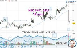 NIO INC. ADS - 15 min.