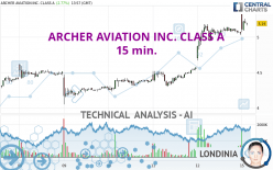 ARCHER AVIATION INC. CLASS A - 15 min.