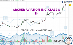 ARCHER AVIATION INC. CLASS A - 1H